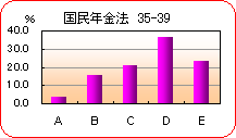 35-39@N@