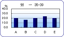 35-39@J