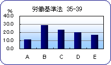 35-39@J@