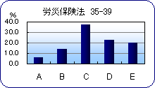 35-39@JЕی@