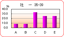 35-39@Ј