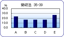 35-39@@