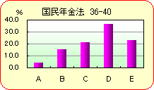 36-40@N@