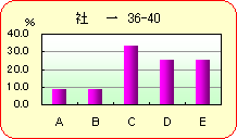 36-40@Ј