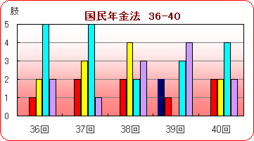 36-40oс@N@