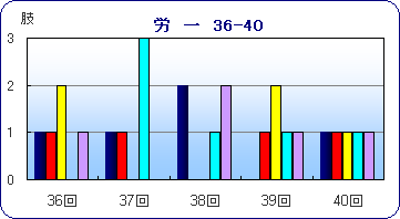 36-40oс@J