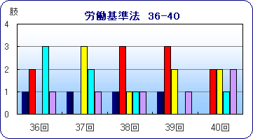 J@36-40̏oX