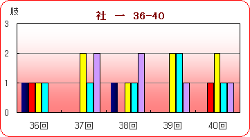 36-40oс@Ј