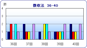 36-40oс@@