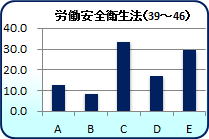 JSq@39`46