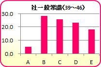 Љیʏ펯39`46