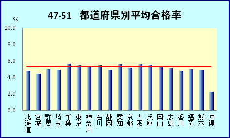 47-51s{ʕύi