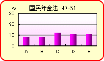 N@47-51