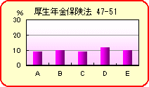 Nی@47-51