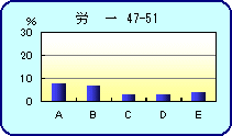 J47-51