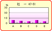 Ј47-51