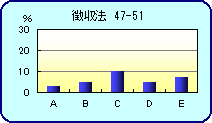 @47-51